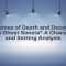 Themes of Death and Decay in "The Ghost Sonata": A Character and Setting Analysis 4 Themes of Death and Decay in The Ghost Sonata A Character and Setting Analysis